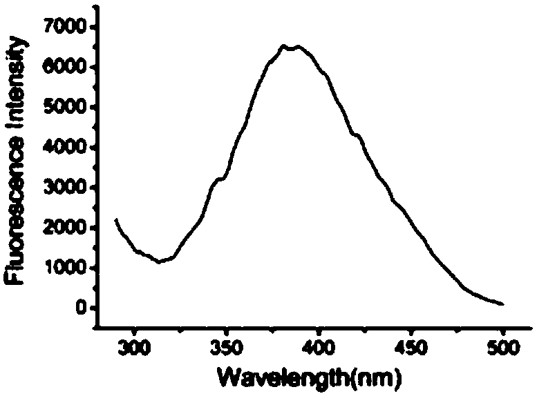 Two-photon fluorescent probe for detecting Cu (II) and preparation method and application of two-photon fluorescent probe