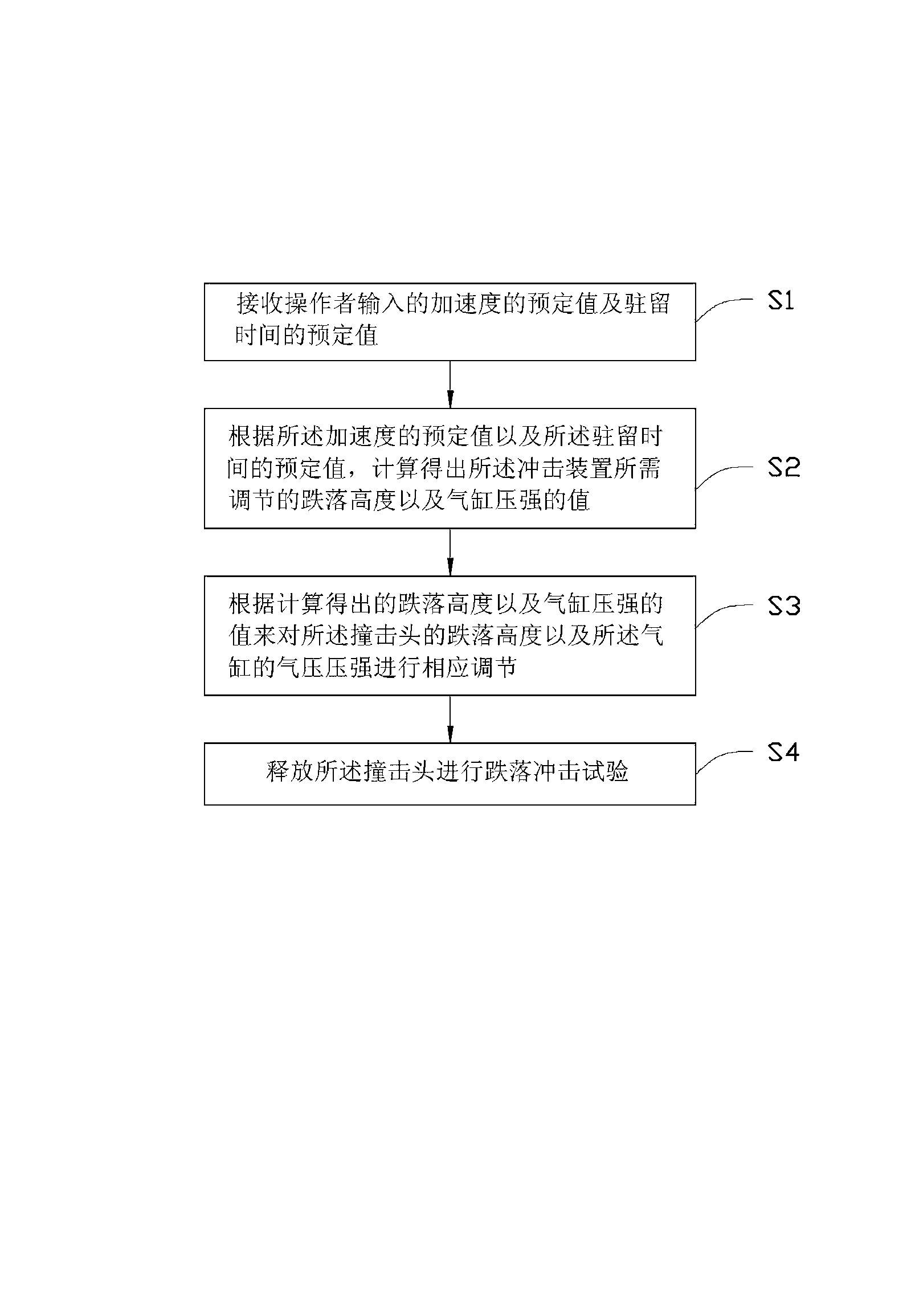 Shock testing machine and method for carrying out shock test by same