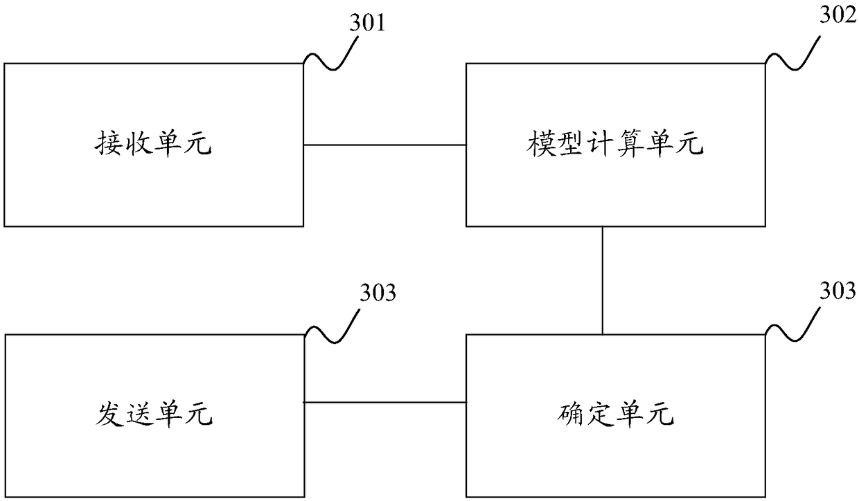 Information reply method, device and equipment