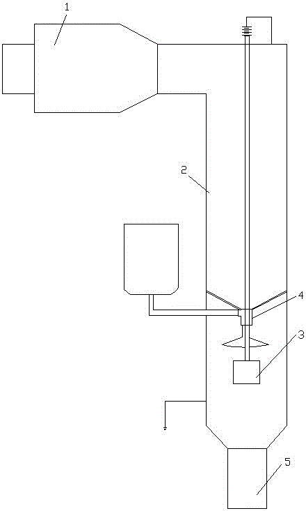 A method for purifying boiler flue gas