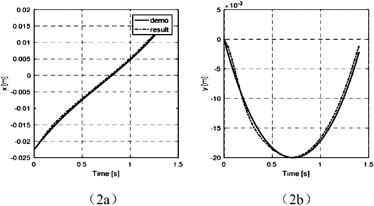 DMP-based robot workspace adaptive walking control system and method