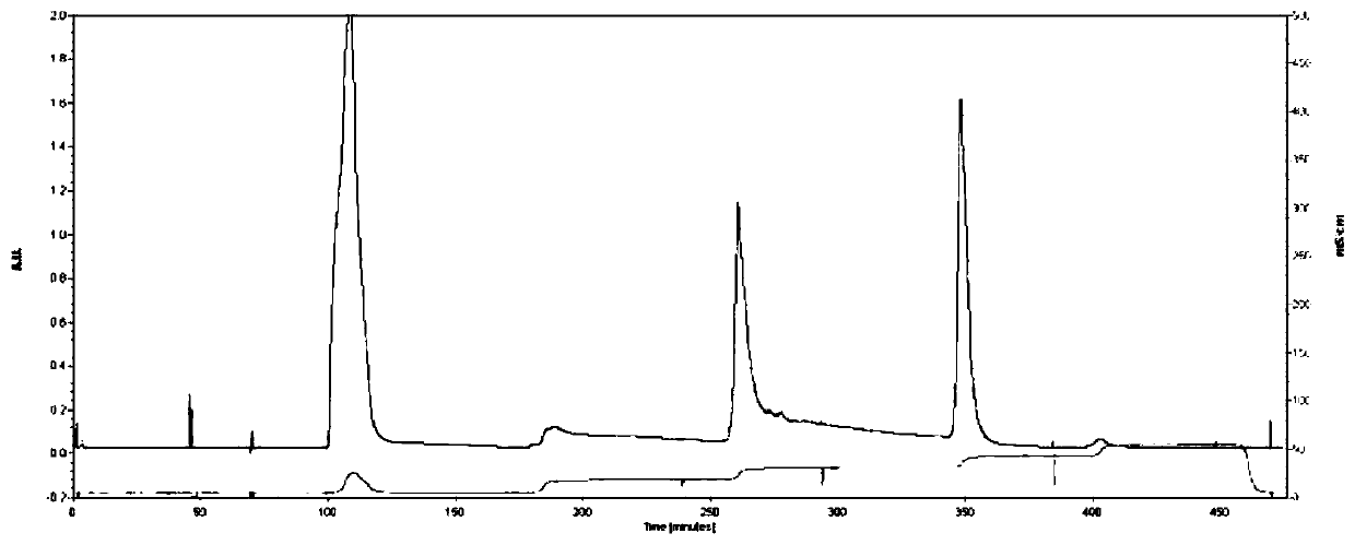 Method for extracting beta-conglutin from Australian sweet lupin meal