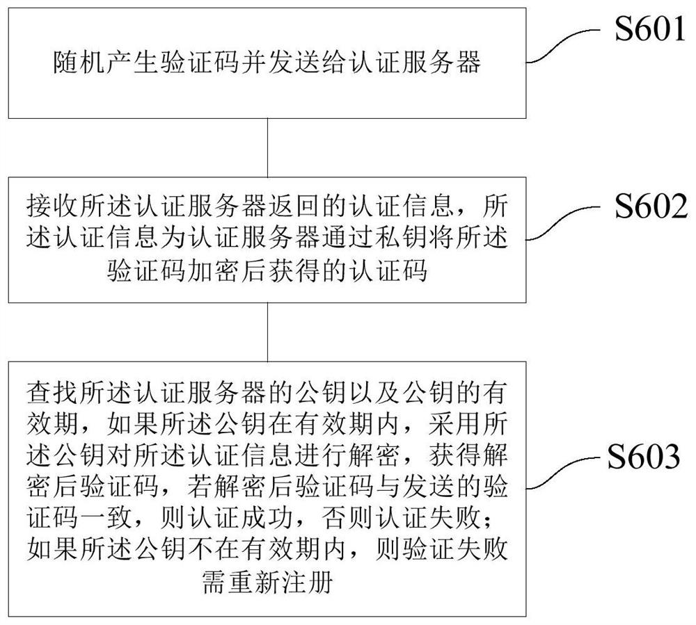 Authentication method, authentication system and communication method between Internet- of-Things terminal devices