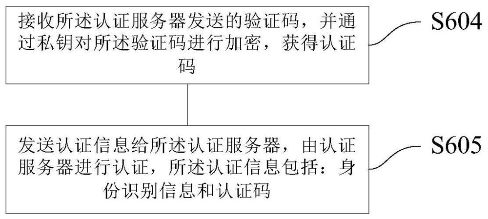 Authentication method, authentication system and communication method between Internet- of-Things terminal devices