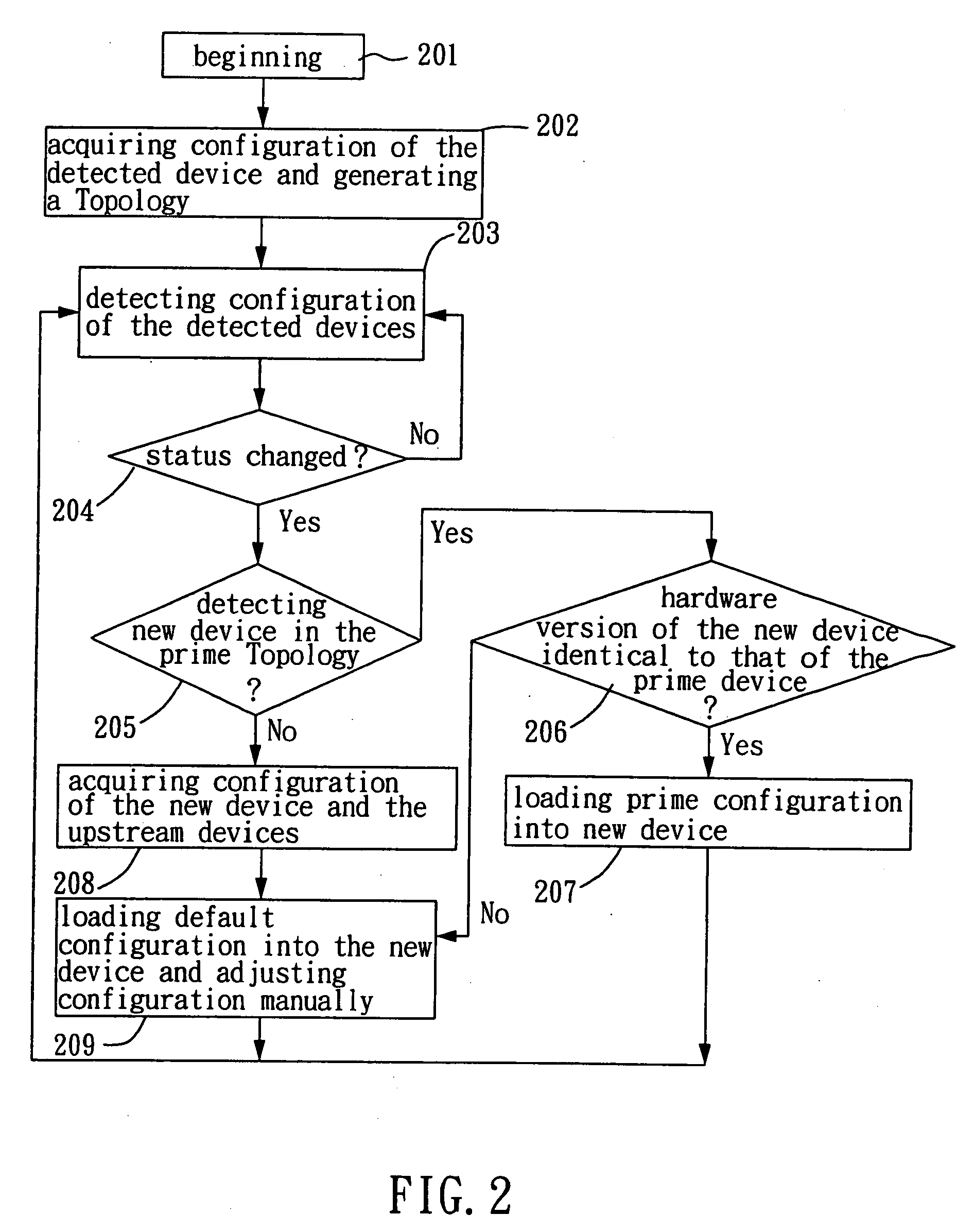 Intelligent automatic reconfiguration method and apparatus for network system