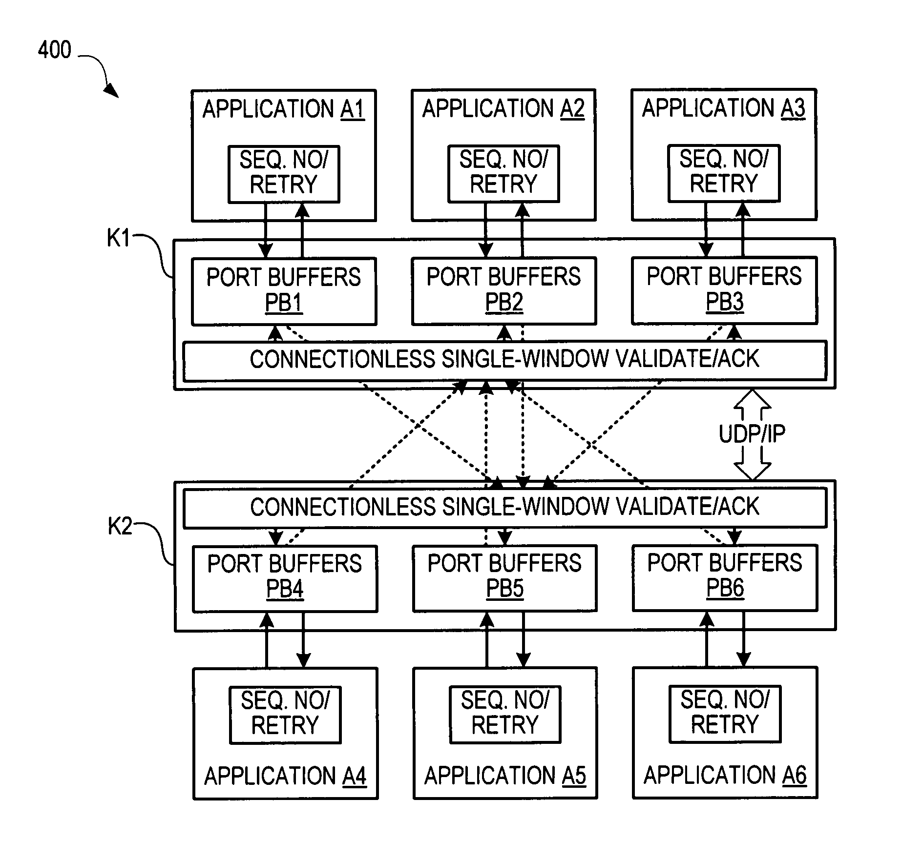 Guaranteed inter-process communication