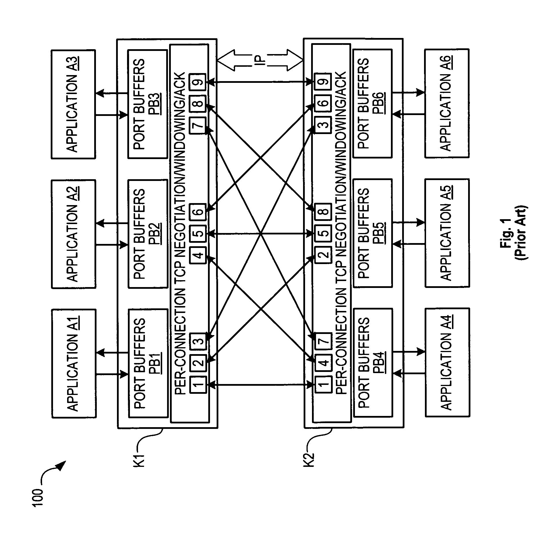 Guaranteed inter-process communication