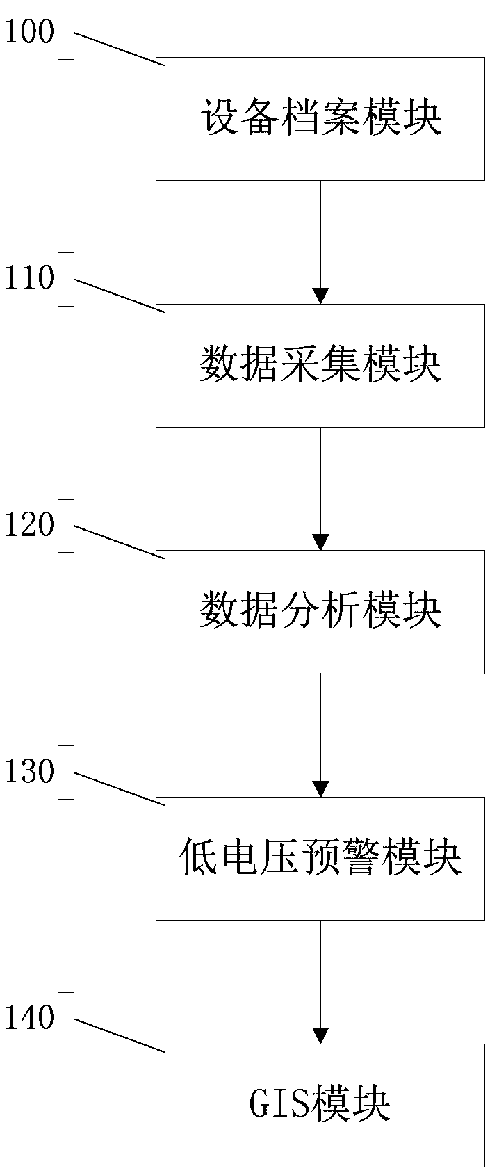 A power supply low voltage early warning system and method