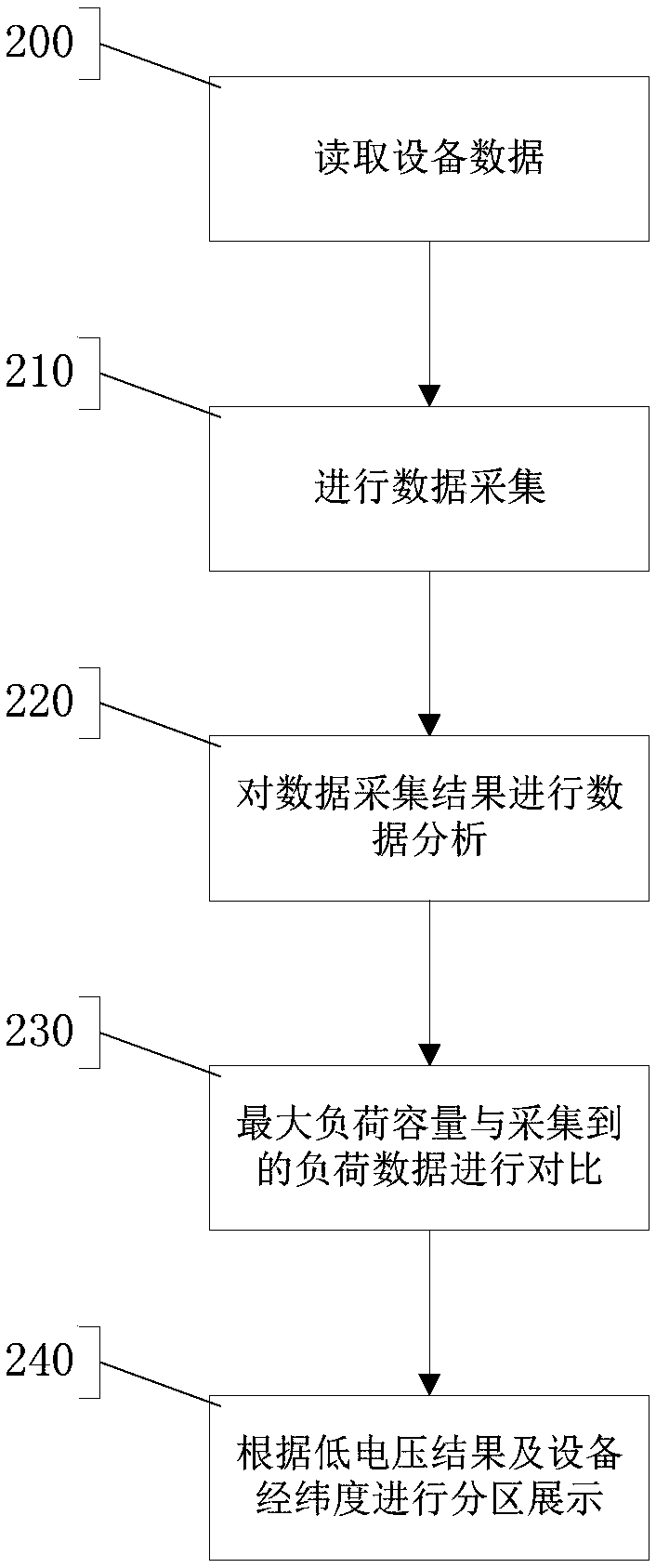 A power supply low voltage early warning system and method