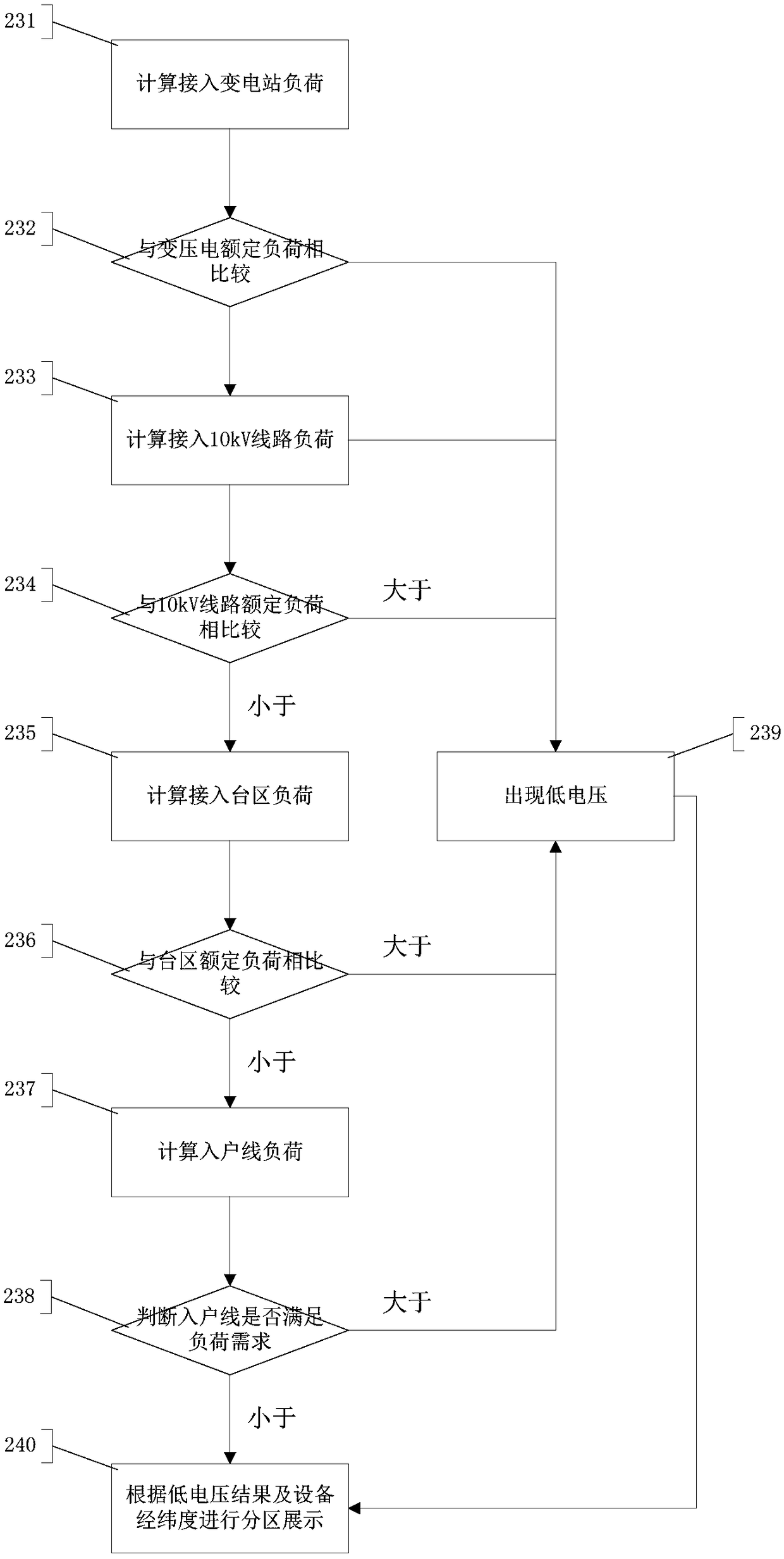 A power supply low voltage early warning system and method