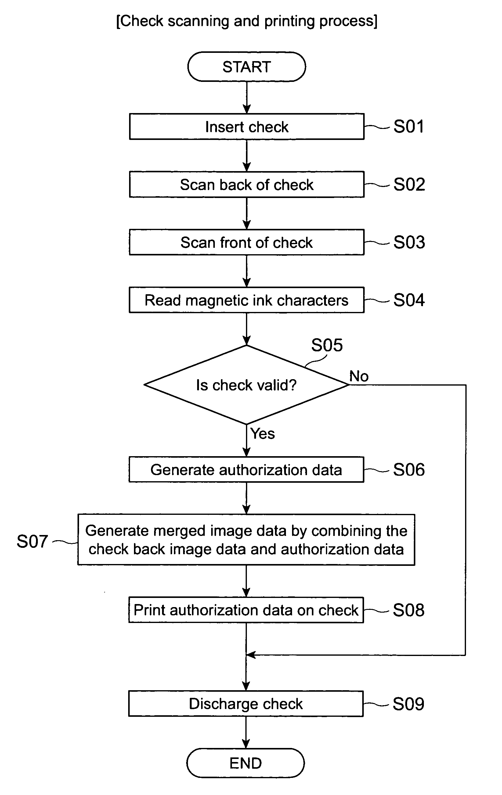 Check processing method, check processing program medium, and check processing apparatus