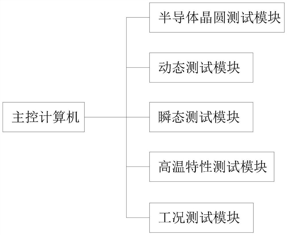 System based on semiconductor power device and module