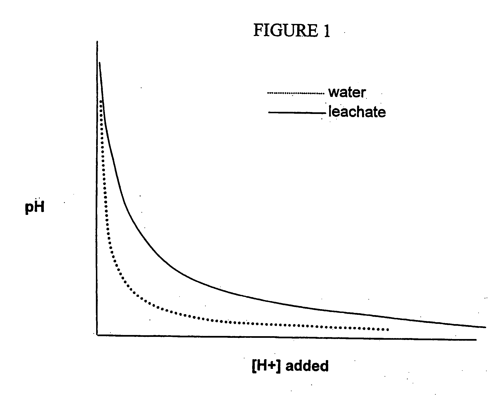 Method of processing lignocellulosic feedstock for enhanced xylose and ethanol production