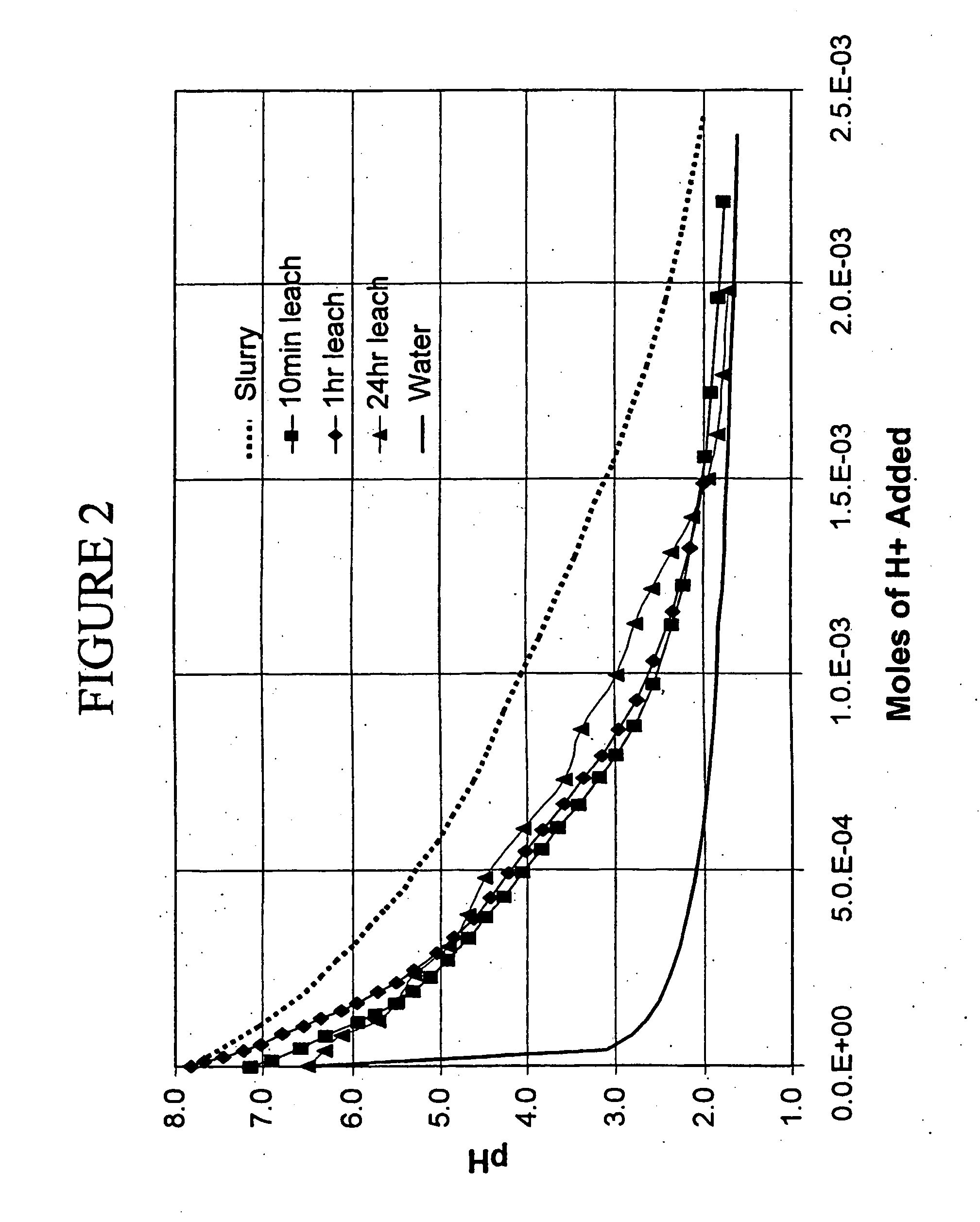 Method of processing lignocellulosic feedstock for enhanced xylose and ethanol production