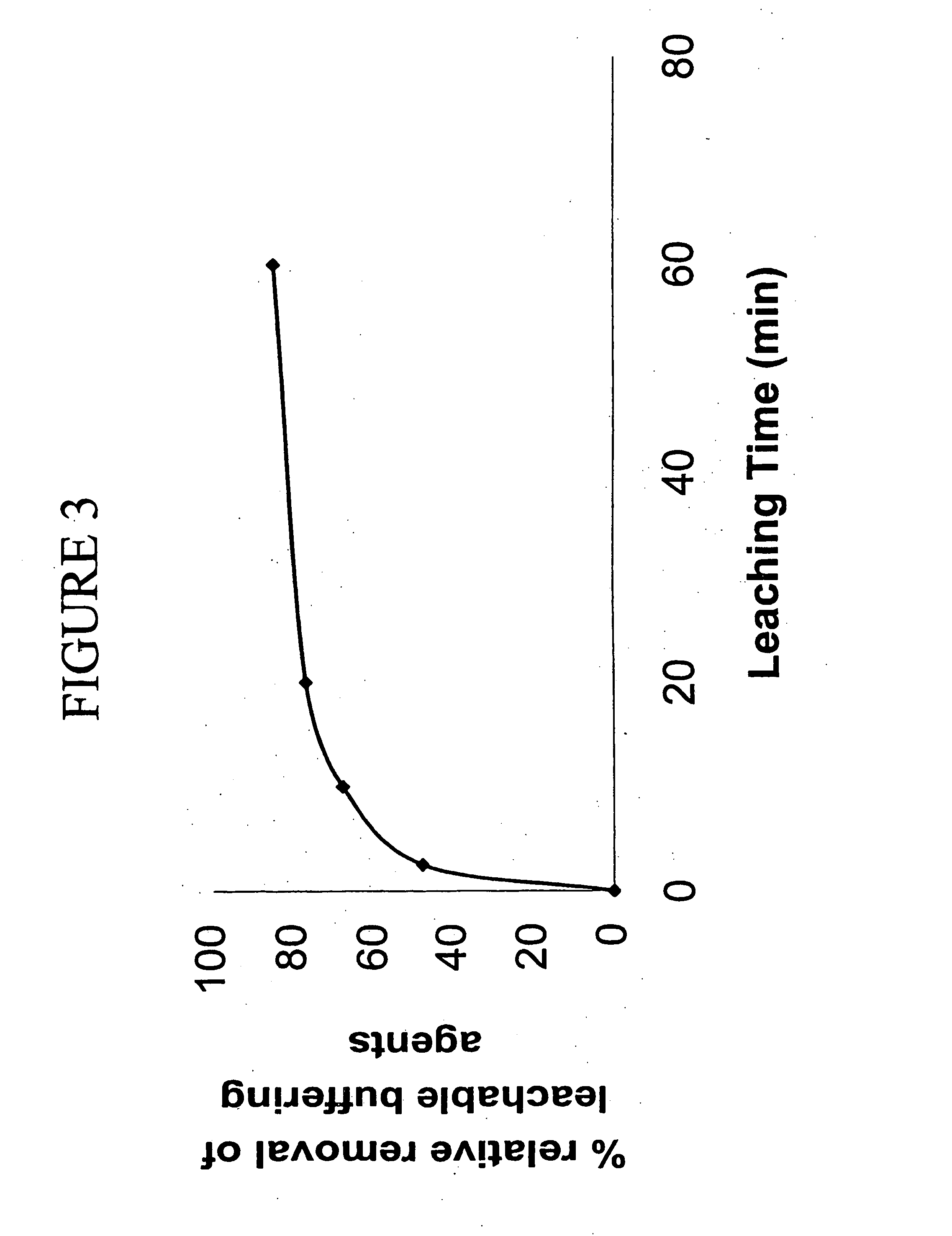 Method of processing lignocellulosic feedstock for enhanced xylose and ethanol production