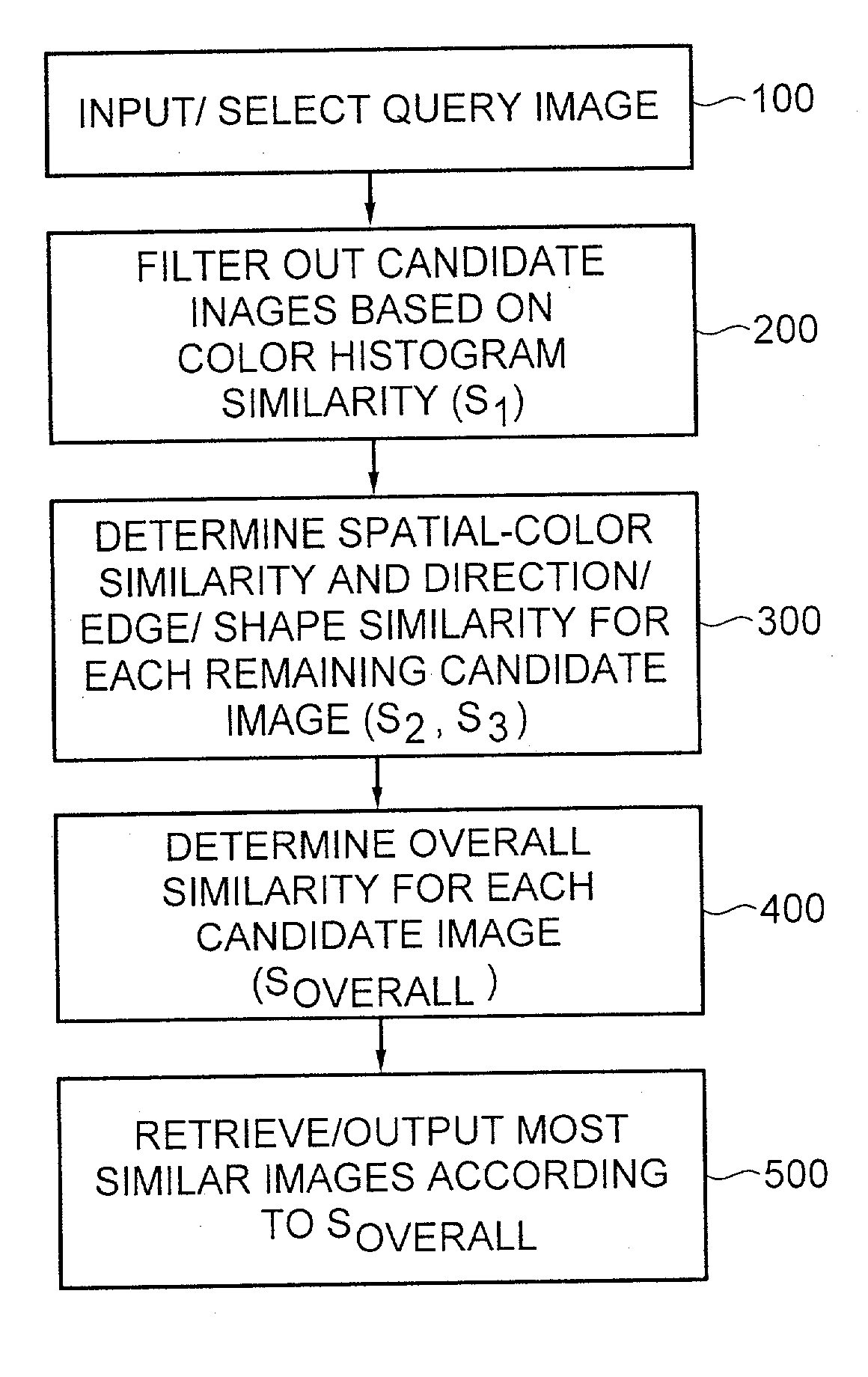 Method for automatic retrieval of similar patterns in image databases