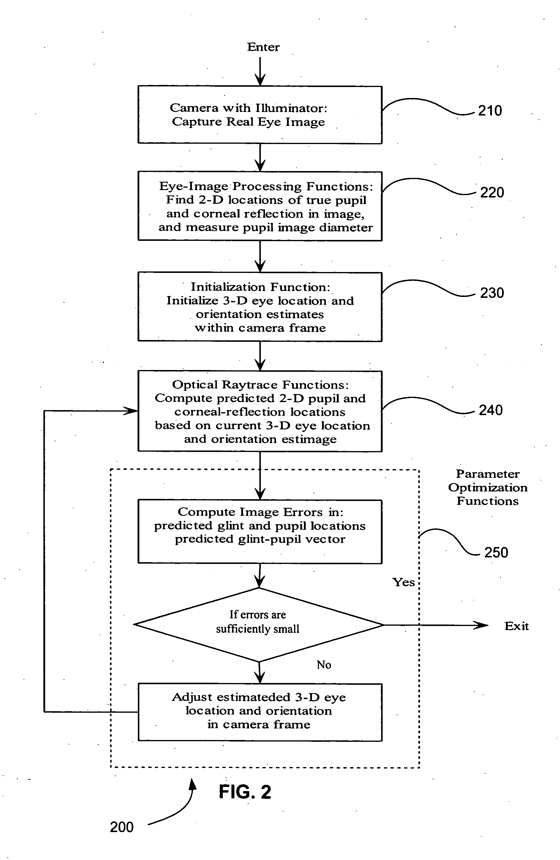 Explicit raytracing for gimbal-based gazepoint trackers