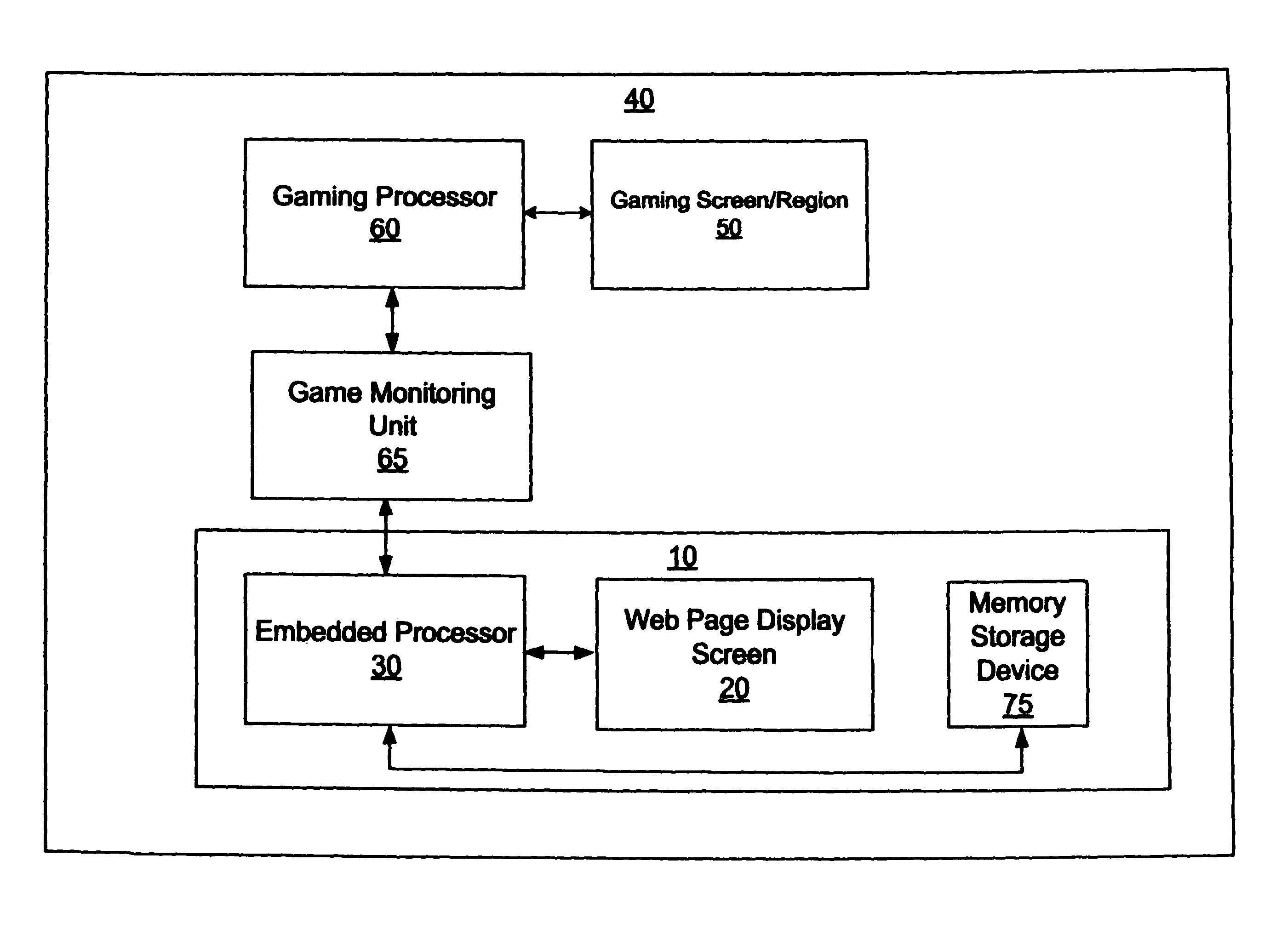 User interface system and method for creating and verifying signed content