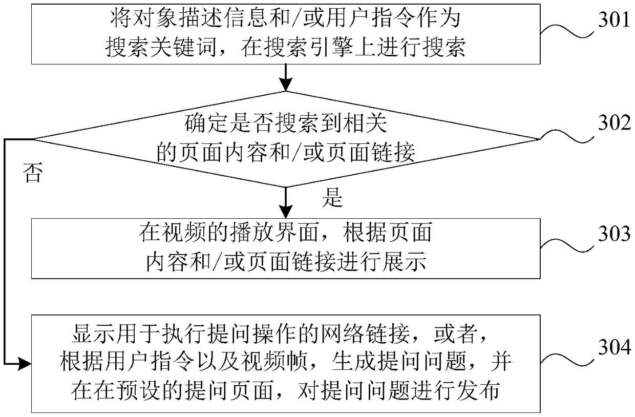 Video processing method and device