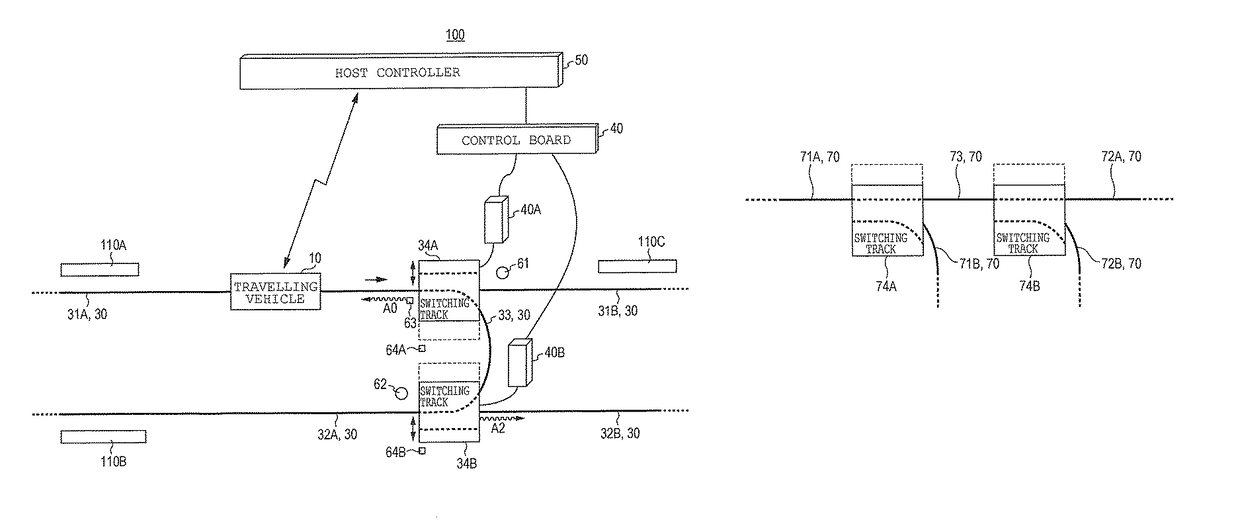 Travelling vehicle system