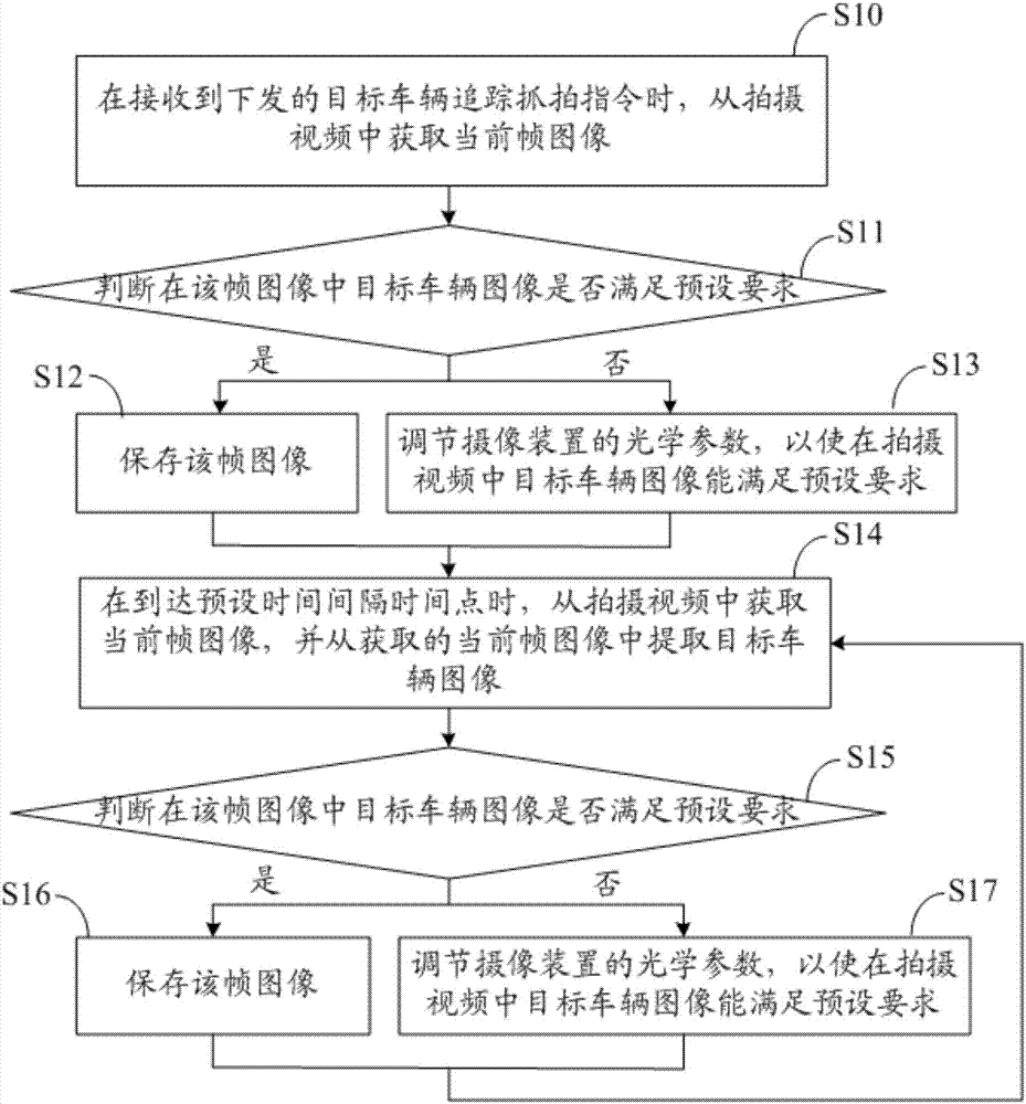 Target vehicle tracking snapshotting method and device