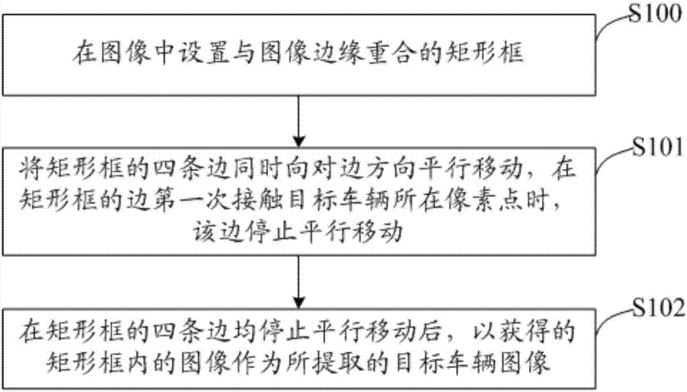 Target vehicle tracking snapshotting method and device