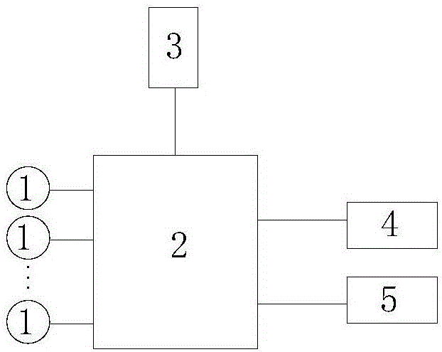 LED lighting system for smart home