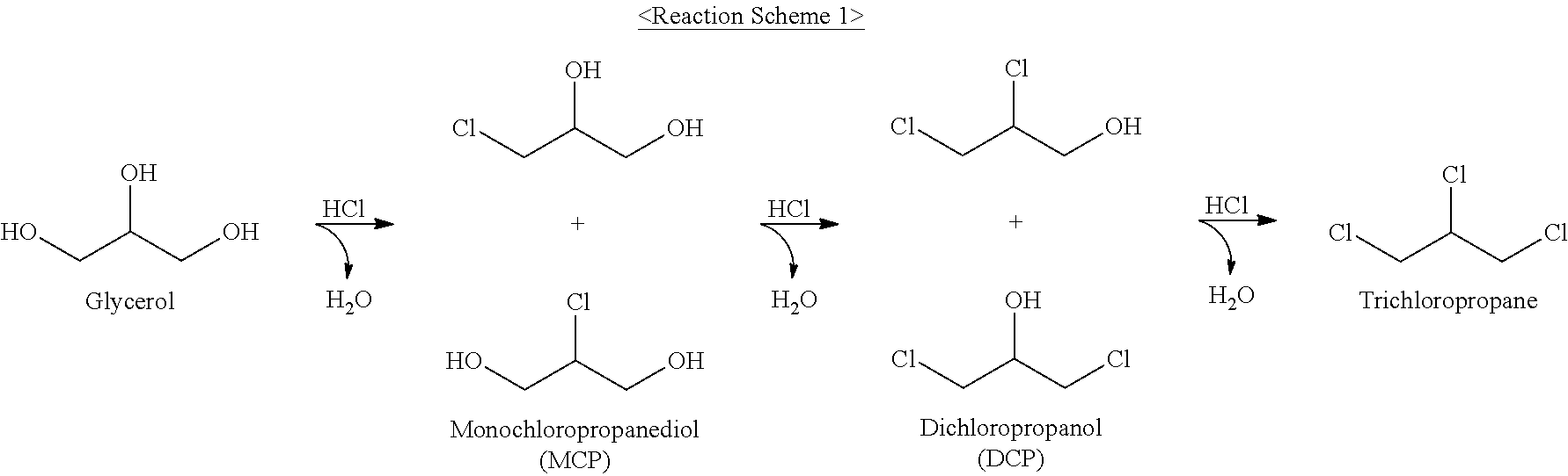 Method for preparing chlorohydrins and method for preparing epichlorohydrin using chlorohydrins prepared thereby