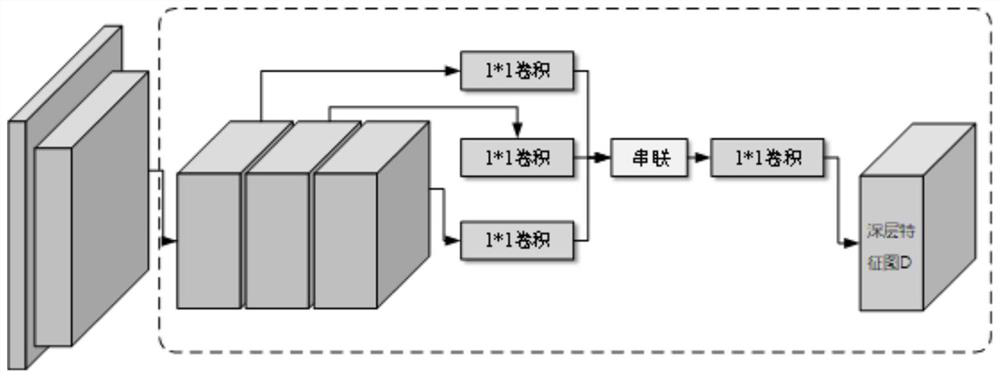 High-resolution image weak supervision building extraction method combining pixel semantic association and boundary attention