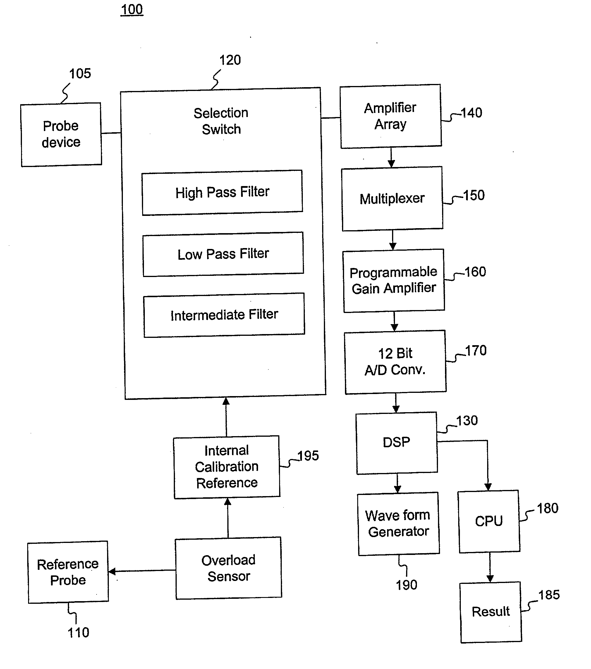 Method and system for detecting electrophysiological changes in pre-cancerous and cancerous tissue