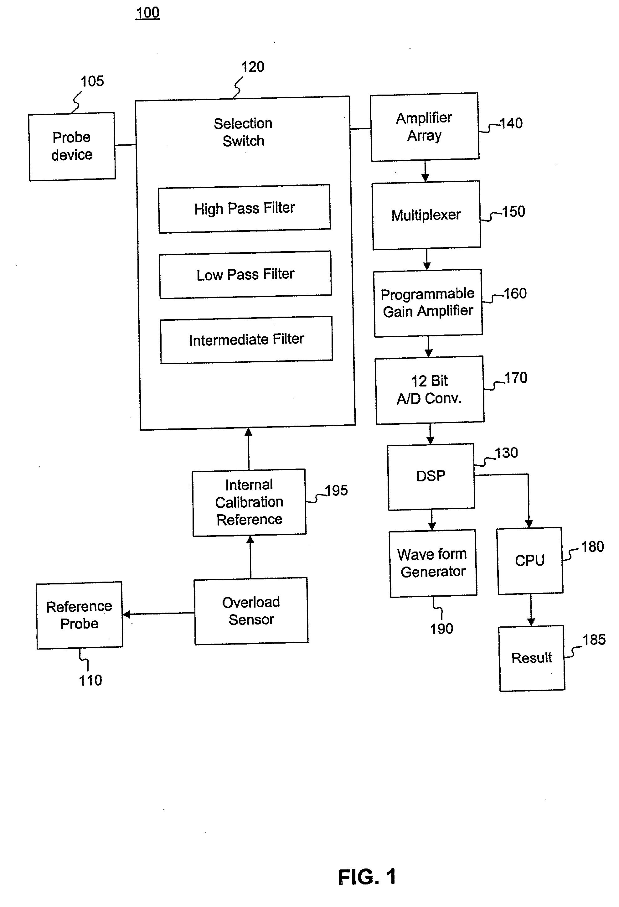 Method and system for detecting electrophysiological changes in pre-cancerous and cancerous tissue