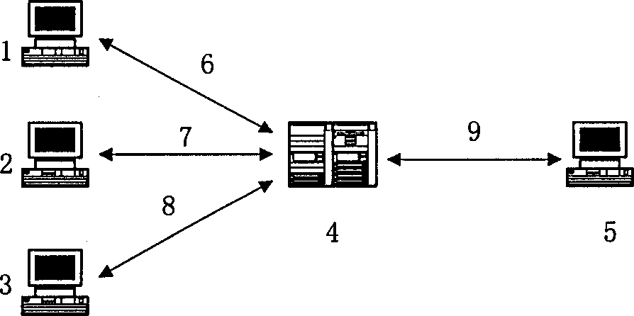 Network chatting room content safety monitoring system