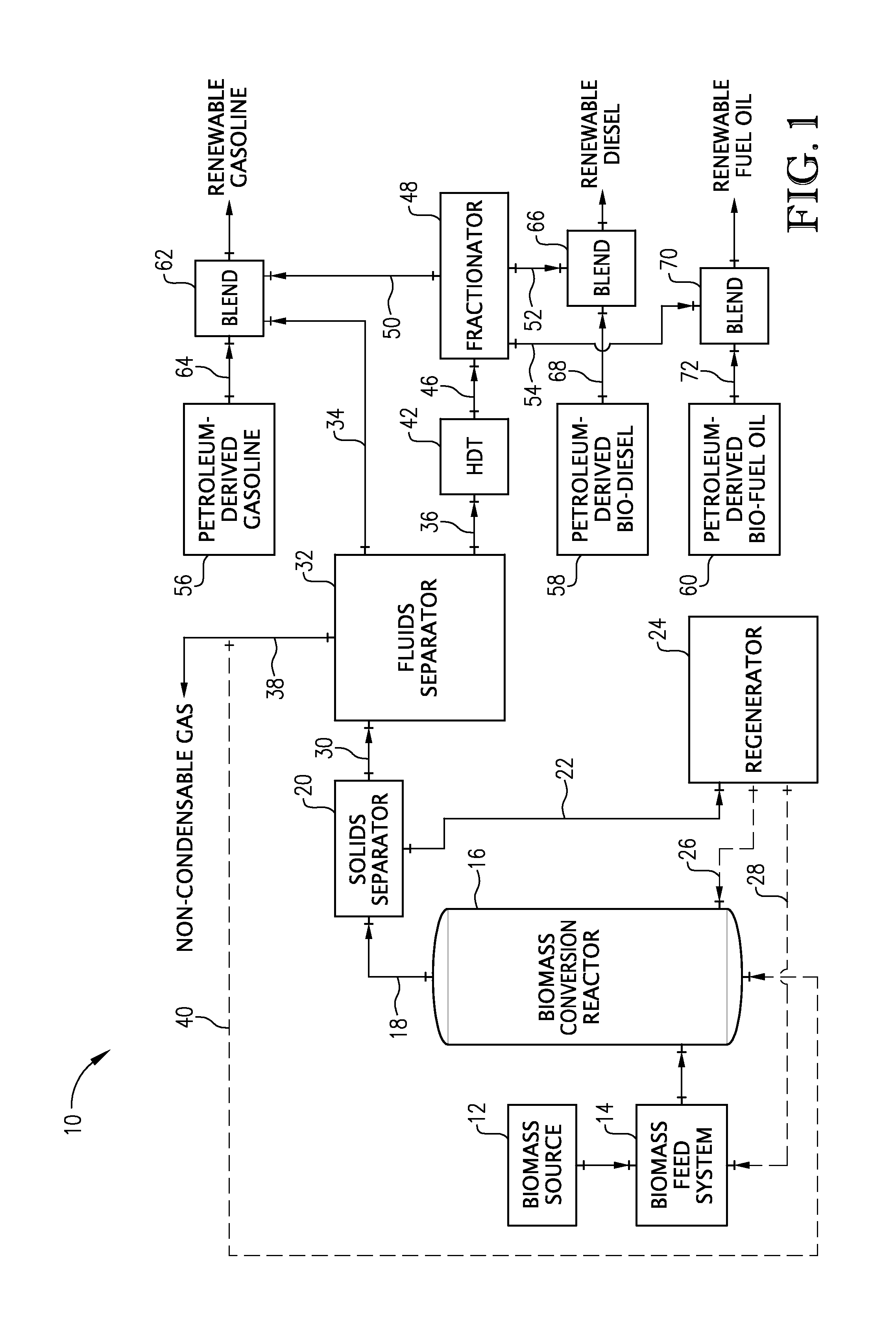 Production of renewable biofuels