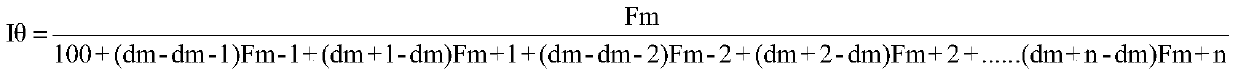 Method for detecting deviation of loading capacity of capsule preparation