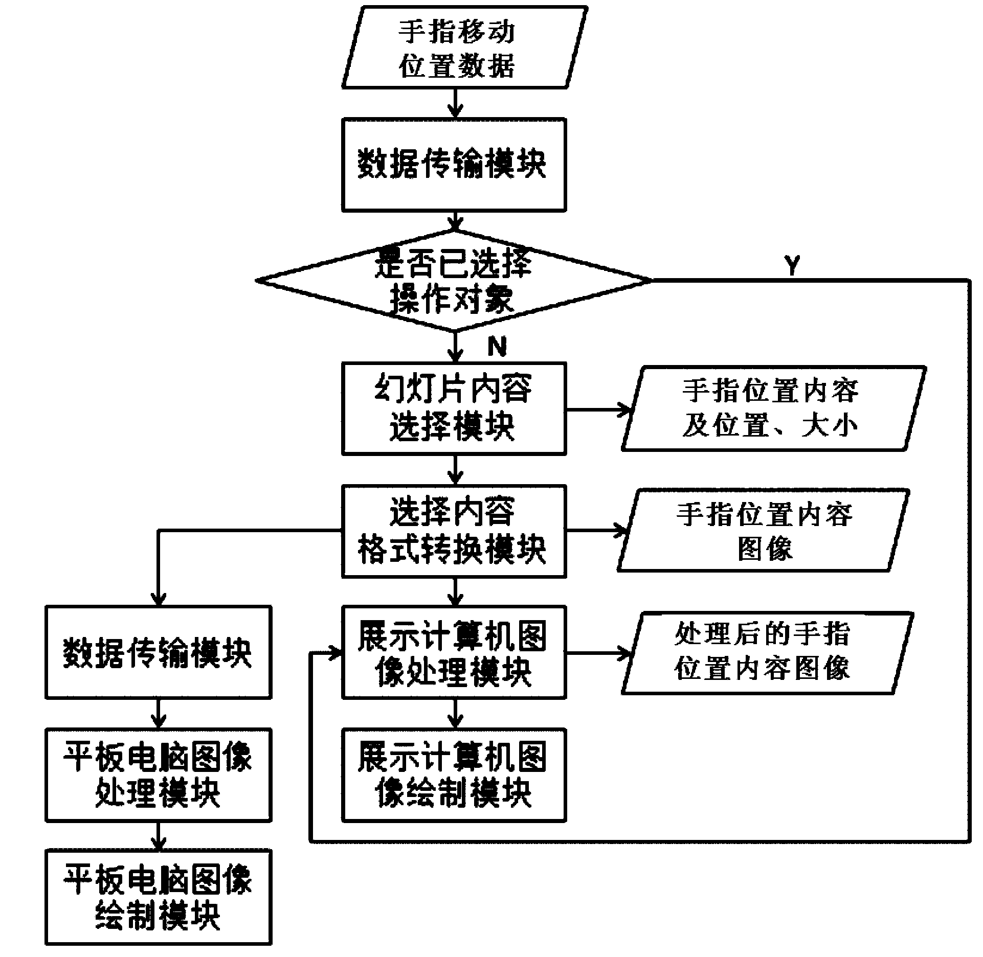 Slideshow-based dynamic content adjustment method