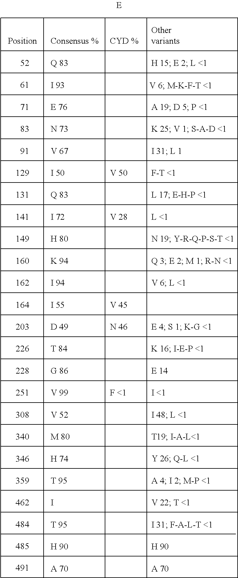 Vaccine compositions