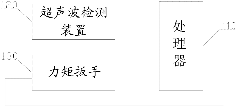 A method and device for measuring bolt torque coefficient