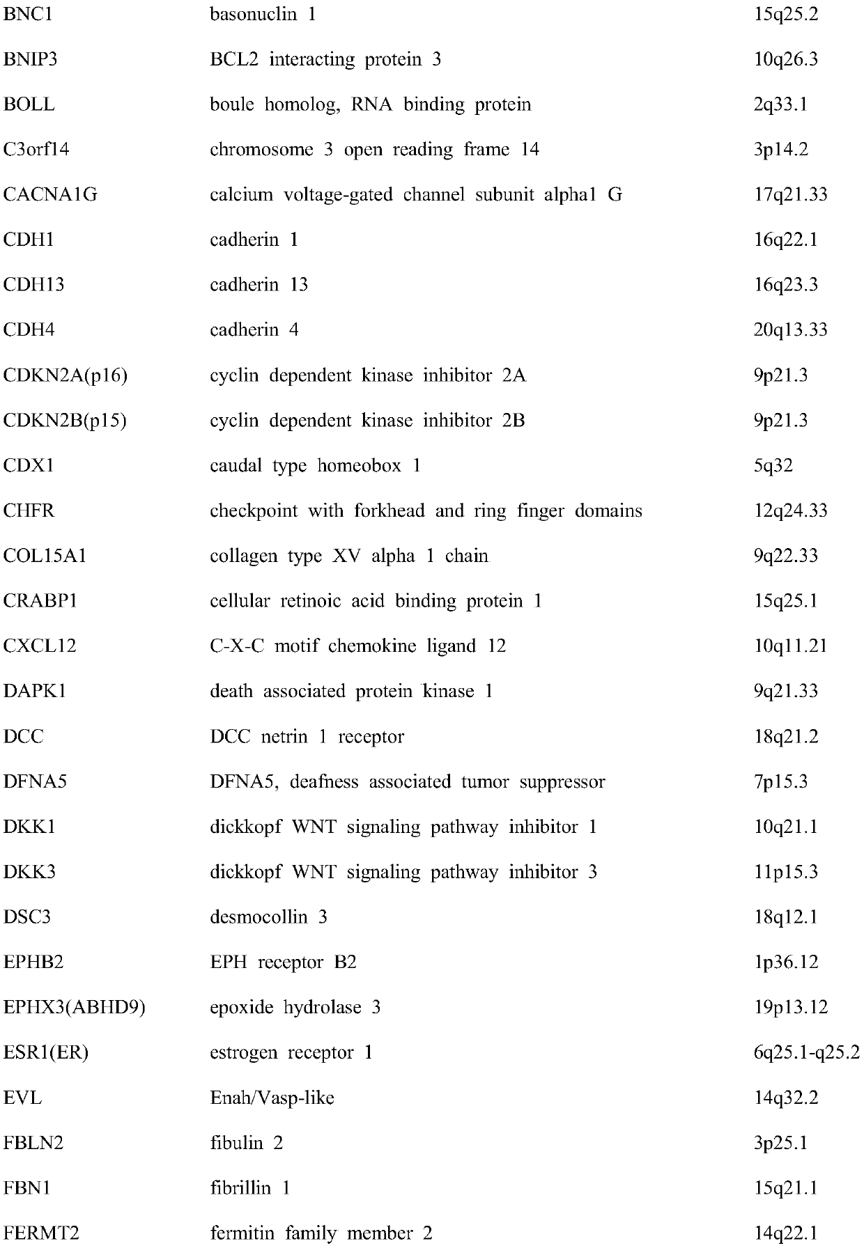 Colorectal cancer judgment model for distinguishing cancer tissue of colorectal cancer from paracancerous normal tissue and establishing method of colorectal cancer judgment model