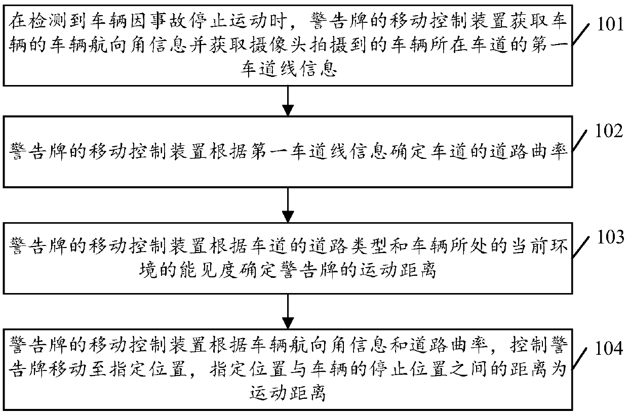 Movement control method and device for warning sign