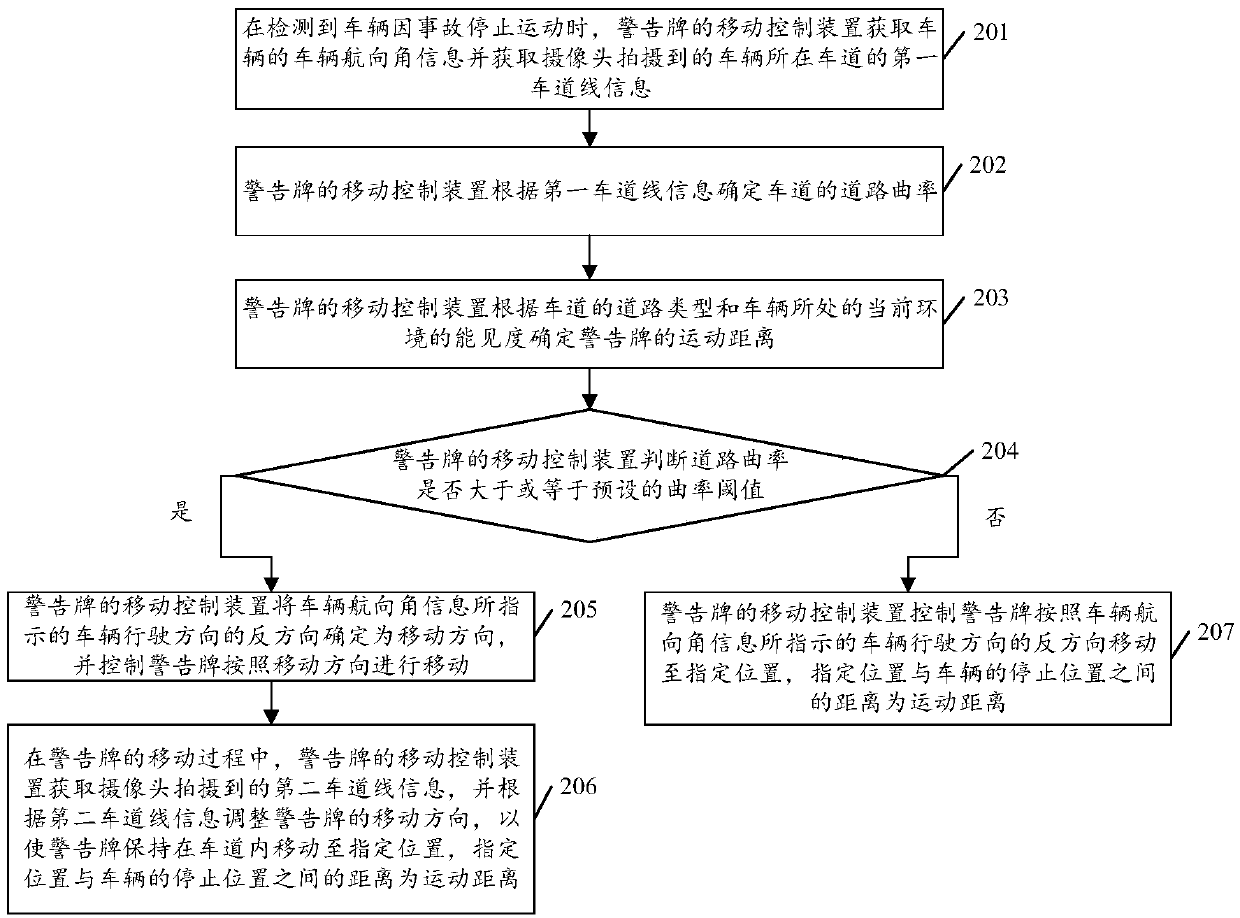 Movement control method and device for warning sign