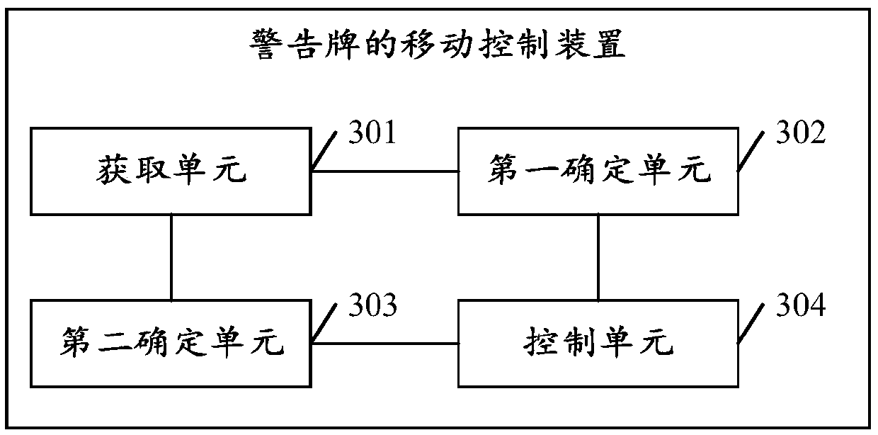 Movement control method and device for warning sign