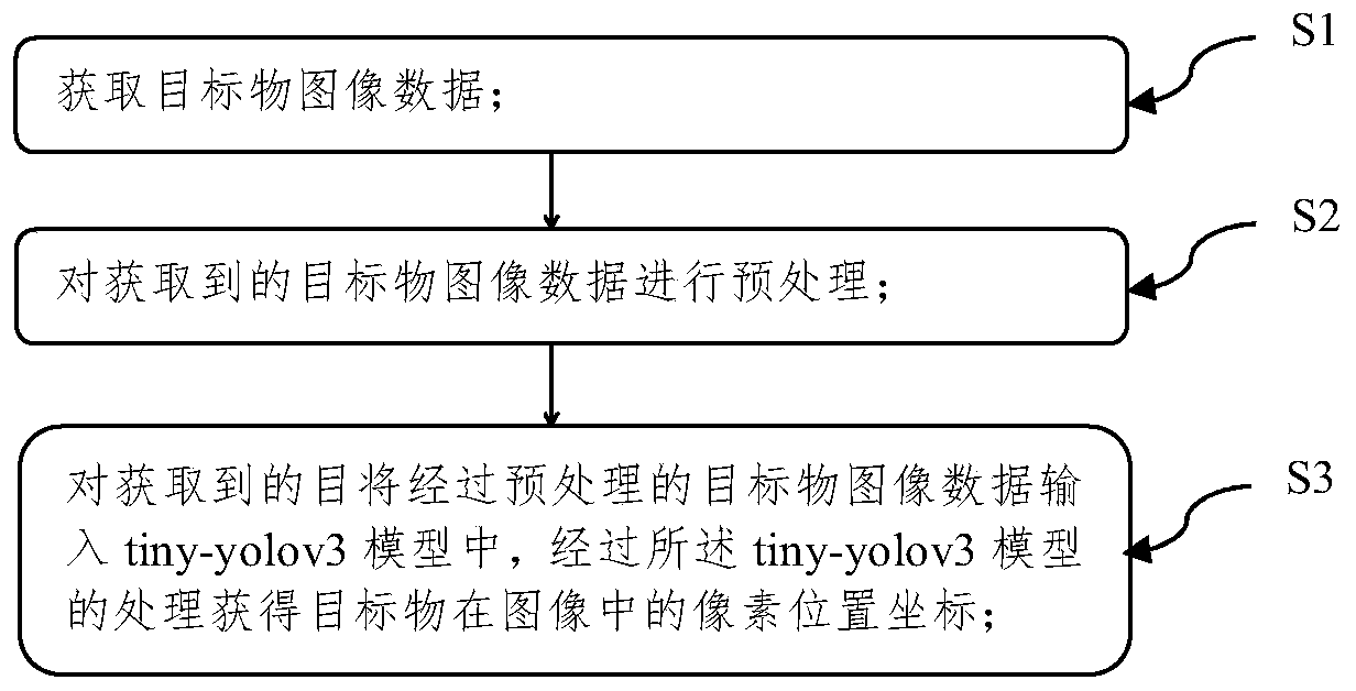 Target detection method in mining truck environment based on improved tiny-yolov3