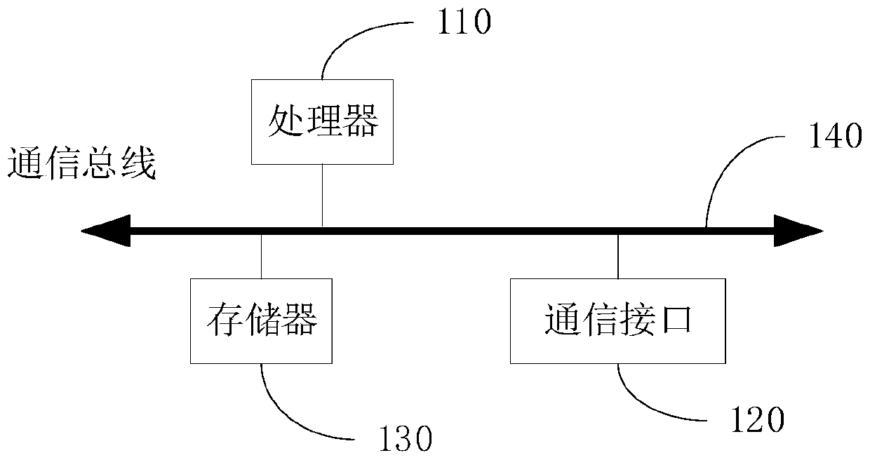 Building method and device of blood vessel model and readable storage medium