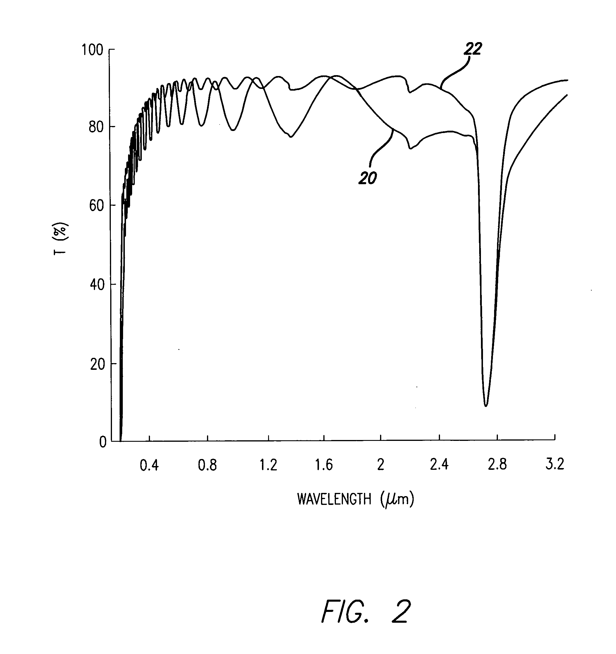 Durable antireflective multispectral infrared coatings