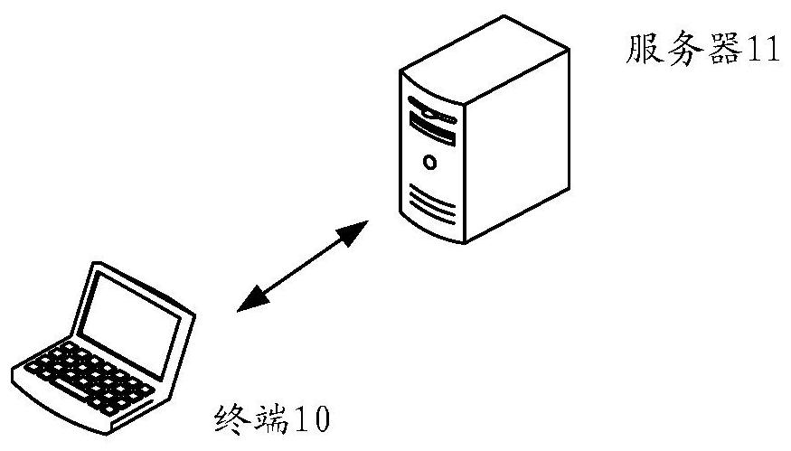 Reward issuing method and device based on live broadcast, electronic equipment and storage medium