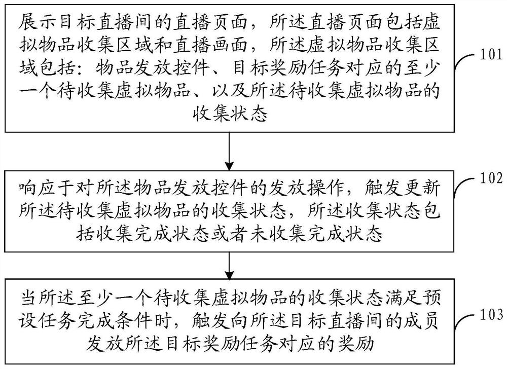 Reward issuing method and device based on live broadcast, electronic equipment and storage medium