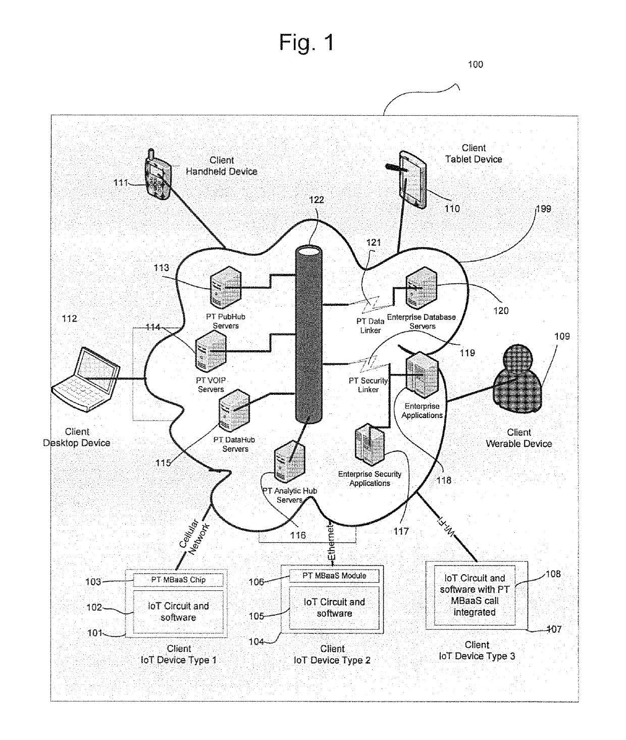 Apparatus, system and method to provide IoT cloud backend service