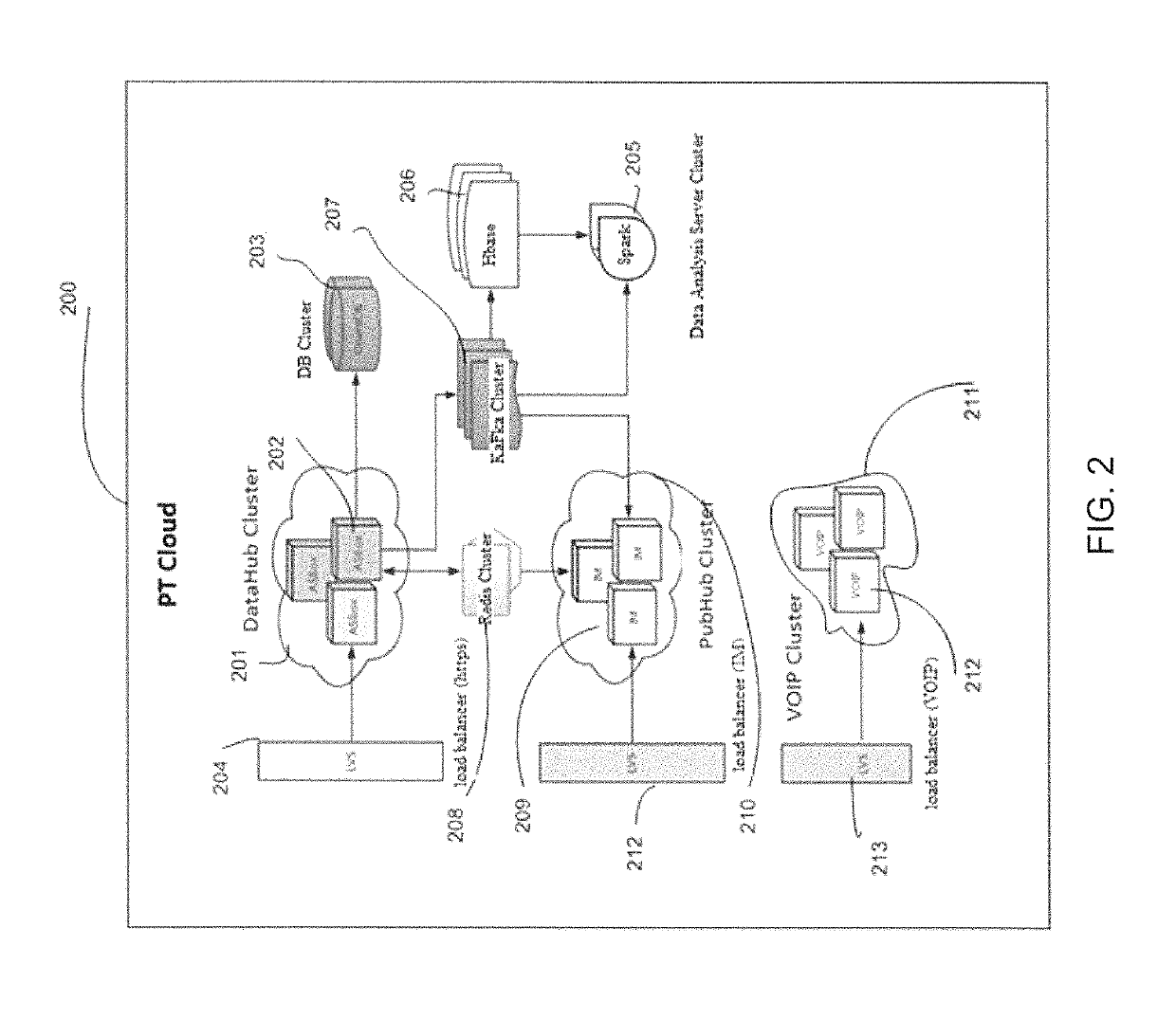 Apparatus, system and method to provide IoT cloud backend service