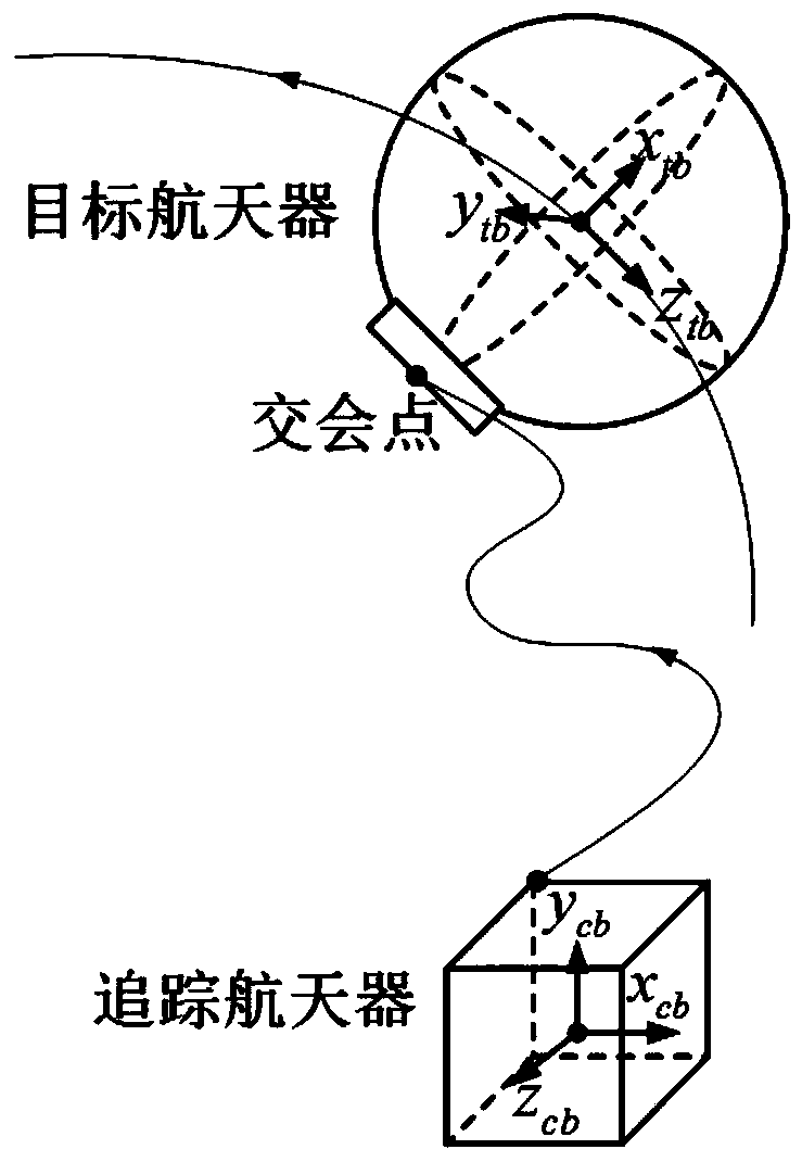 A rendezvous method for any point on a space tumbling target