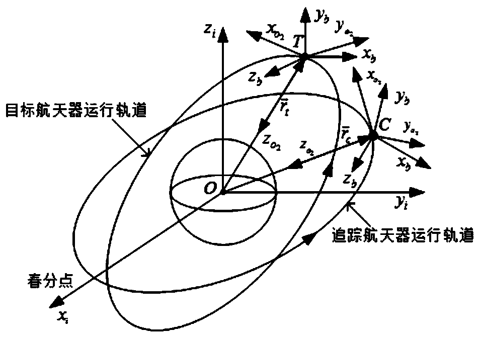 A rendezvous method for any point on a space tumbling target